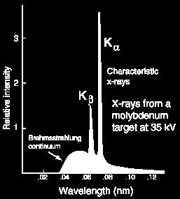 coupled plasma mass spectrometer Generation of X-rays X-ray tube - heat metal