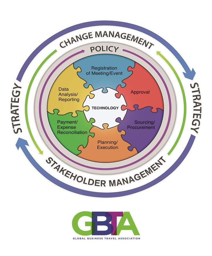 A Global Industry Standard Strategic Meetings Management (SMM) is a disciplined approach to managing enterprise wide meeting and event activities, processes, suppliers and data in order to achieve