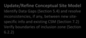3.5, 6.4.1, and 6.4.2) Update/Refine Conceptual Site Model Identify Data Gaps (Section 5.