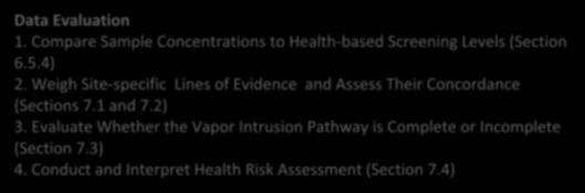 YES! Data Evaluation 1. Compare Sample Concentrations to Health-based Screening Levels (Section 6.5.4) 2.