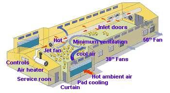 Fig.5: Heating methods inside the