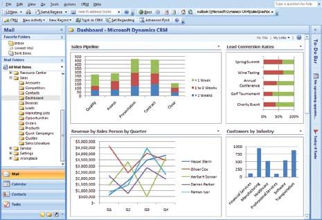 View Performance through Microsoft PerformancePoint Server Provide dashboard visibility into the performance of your marketing, sales, or customer service organizations with Microsoft