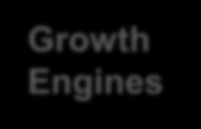 Corporate Overview Strategy Growth Engines Building a vertically integrated, diversified, risk