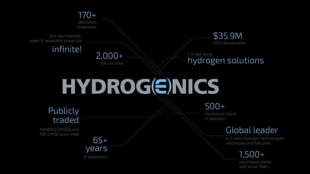 Hydrogenics in Brief 3 production