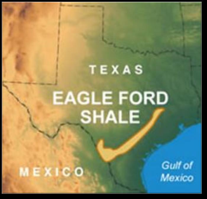 The Eagle Ford Shale Named after Eagle Ford, Texas, the town where the shale outcrops can be found in clay form on the earth s surface Made up of sedimentary rock that contains oil and natural gas