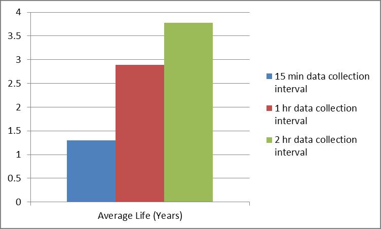 Understanding Battery Limitations Battery life is always one point that needs to be analyzed