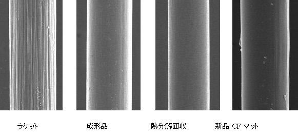 Figure 3 SEM photographs of Recovered CFs Table 2 Results of single fiber tensile tests of recovered CFs Item Tensile strength(mpa) 3,2 4,393 3,459 3,198 Tensile modulus(gpa)