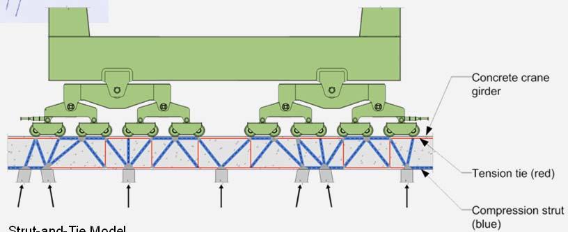 Finite element analyses are particularly worthwhile when the girder is integrated into a deck or have cross beams that permit load distribution.