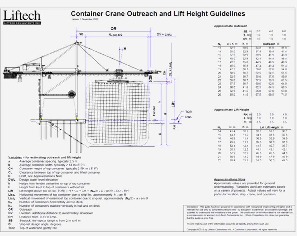 23 of 25 The presented handout provides some guidance on outreach and lift height