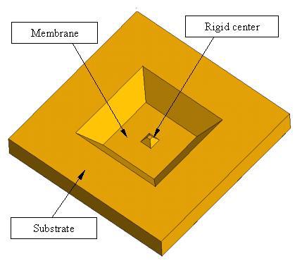 Figure 1 - Geometrical model of the strain-gage pressure sensor sensitive element Analysis results and discussion A substrate provides the rigid fixing of the membrane along the perimeter.