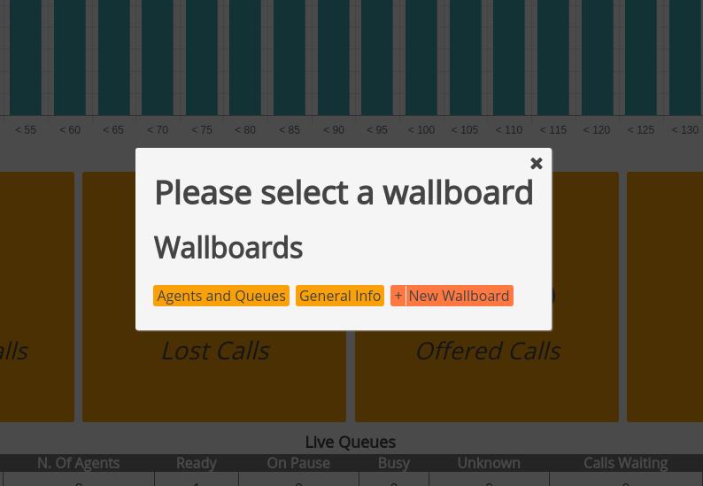 In the first section of the second column instead, we can see the Start Wallboard button. Let s click on it.