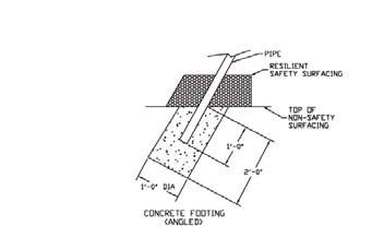 GENERAL FOOTING RECOMMENDATIONS Page 2 Diameter and depth of footings illustrated are satisfactory in most applications for pipe sizes up to 2 3/8 diameter.