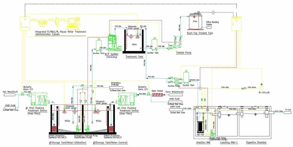 2.2 System configuration Pipe & Instrument Design(P&ID) of the