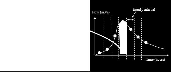 time A simplified way (a first approximation) to consider such flow situation is to consider the flow entering the cell as the sum of the excess rainfall/flow from the upstream cells.