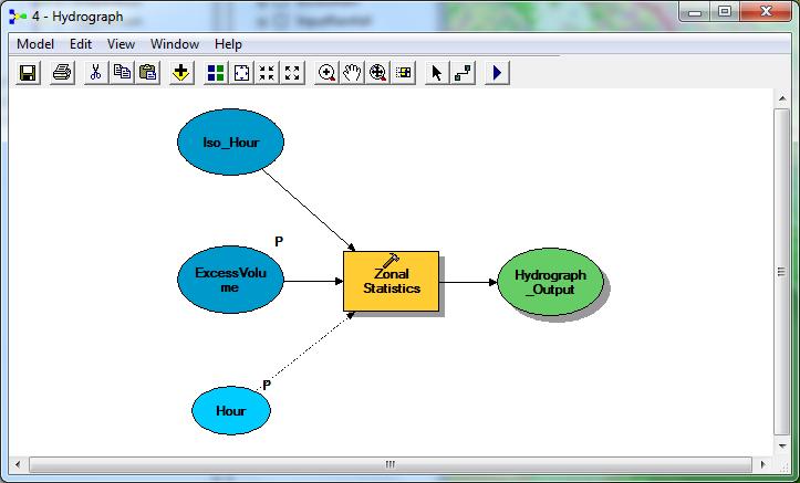 7.6. Hydrograph module The Hydrograph module is the simplest one, it creates a DBase file with hourly runoff values.