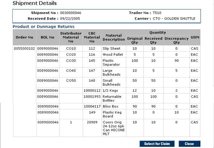 Shipment Details This page displays when you click the Shipment No link on the Historical Report. You will view the shipment details per the return order.