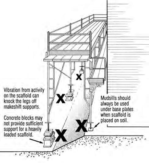 Floors are usually adequate to support scaffold loads of workers, tools, and light materials.