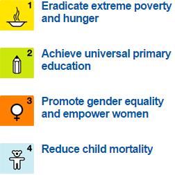 Socio-economic impacts Regular school attendance WATER & SANITATION Time savings due to improved access Better health Better nutritional status Incomegenerating activities