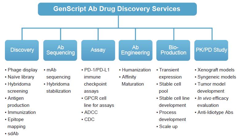 GenScript Ab Drug Discovery