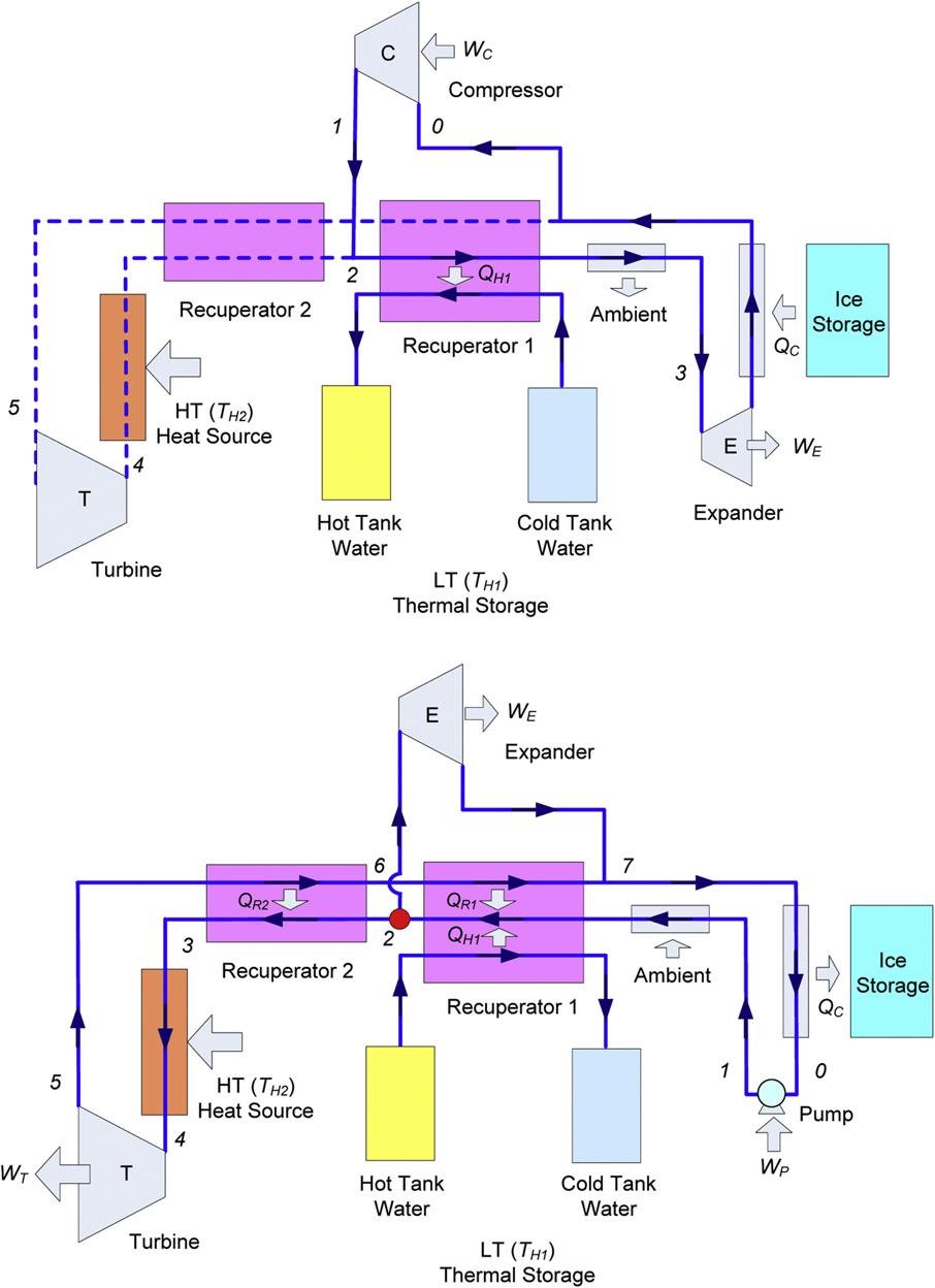 412 Y.M. Kim et al. / Energy 43 (2012) 402e415 Fig. 25. Reference cycle of TEES system with transcritical CO 2 cycles. the given heat input from the nuclear reactor.