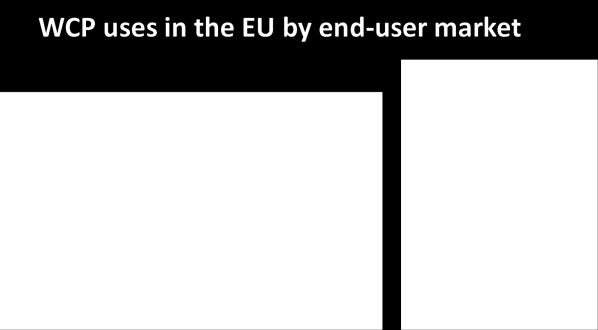 The End-use Markets for the ingredients: 13 individual End-use Market Reports (one for each of the markets shown in the table on page 8 above) and an Executive Summary.