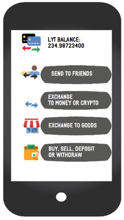 Key solutions One token and one environment to rule them all. LOYAL (TOKENLOYALTY.IO) token. Chosen benefits Customer Merchant, Partner, Businessman You can be anonymous in loyalty programs.