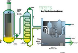 Very High Temperature Reactor (V/HTR) A nuclear system dedicated to the production of high temperature process heat for