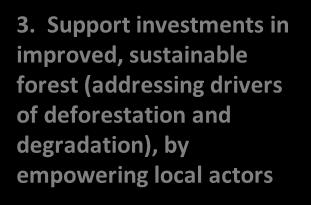 TRANSFORMATIVE IMPACT (co-benefit objective ) (10-15 years) COUNTRY LEVEL : CATALYTIC REPLICATION OUTCOMES (5-10 years) Support in Burkina Faso the REDD