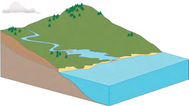 Defining rivermouths Mixing Rivermouth zone Can