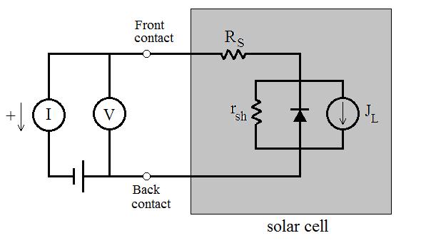 material can transfer their energy to electrons to be excited from the valence band to the conduction band. For solar cells the junction is oriented so sunlight is incident on the n-type layer.