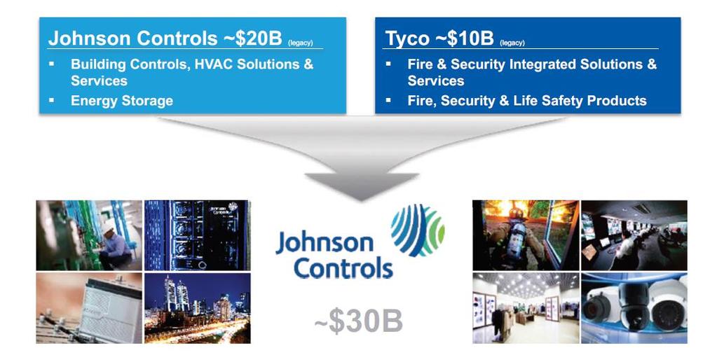 Johnson Controls recent merger with Tyco in