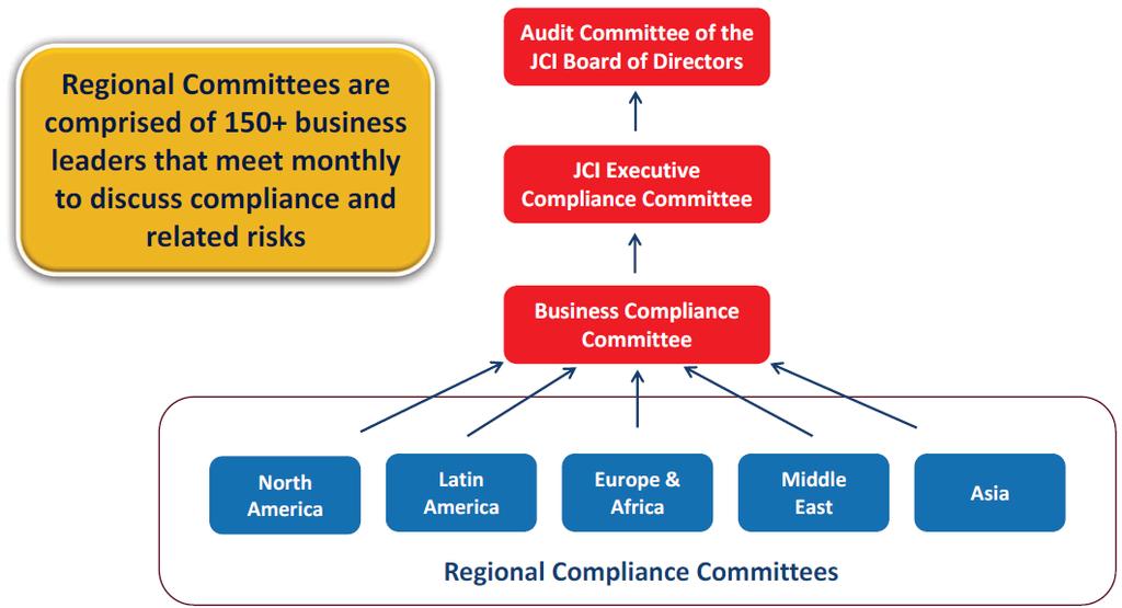How to foster a Global Compliance Culture?
