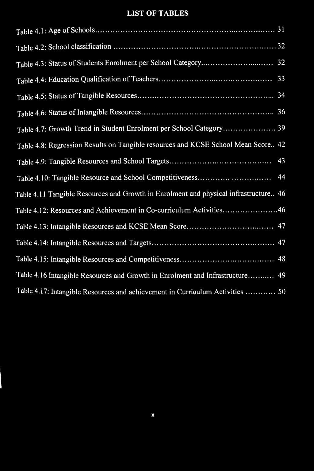 11 Tangible Resources and Growth in Enrolment and physical infrastructure.. 46 Table 4.12: Resources and Achievement in Co-curriculum Activities...46 Table 4.13: Intangible Resources and KCSE Mean Score.