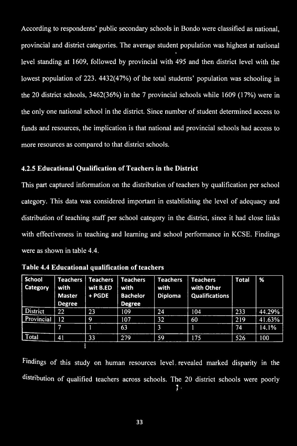 5 Educational Qualification of Teachers in the District This part captured information on the distribution of teachers by qualification per school category.