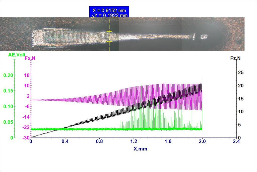 Scratch test on Cu-PCB Specimen: Copper coating (PCB) Tool: Rockwell (200-mm tip radius) Scratch Parameters: Zigzag; 2 mm