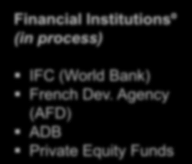 Agency (AFD) ADB Private Equity Funds *Conduct energy audits,