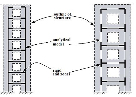 5. Modeling of monotonic cast-in-suite concrete coupled wall systems As shown in Fig. 9, previous researches (Lequesne, R. D., et al., 2010; Parra-Montesinos, G. J., et al., 2010; Fintel, M.