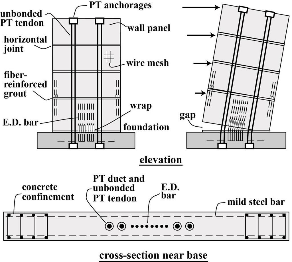 Hybrid Shear Walls Precast Concrete Wall Panels with Post-Tensioning Strands and Mild Steel Bars During Large Earthquake, Gap Opens at