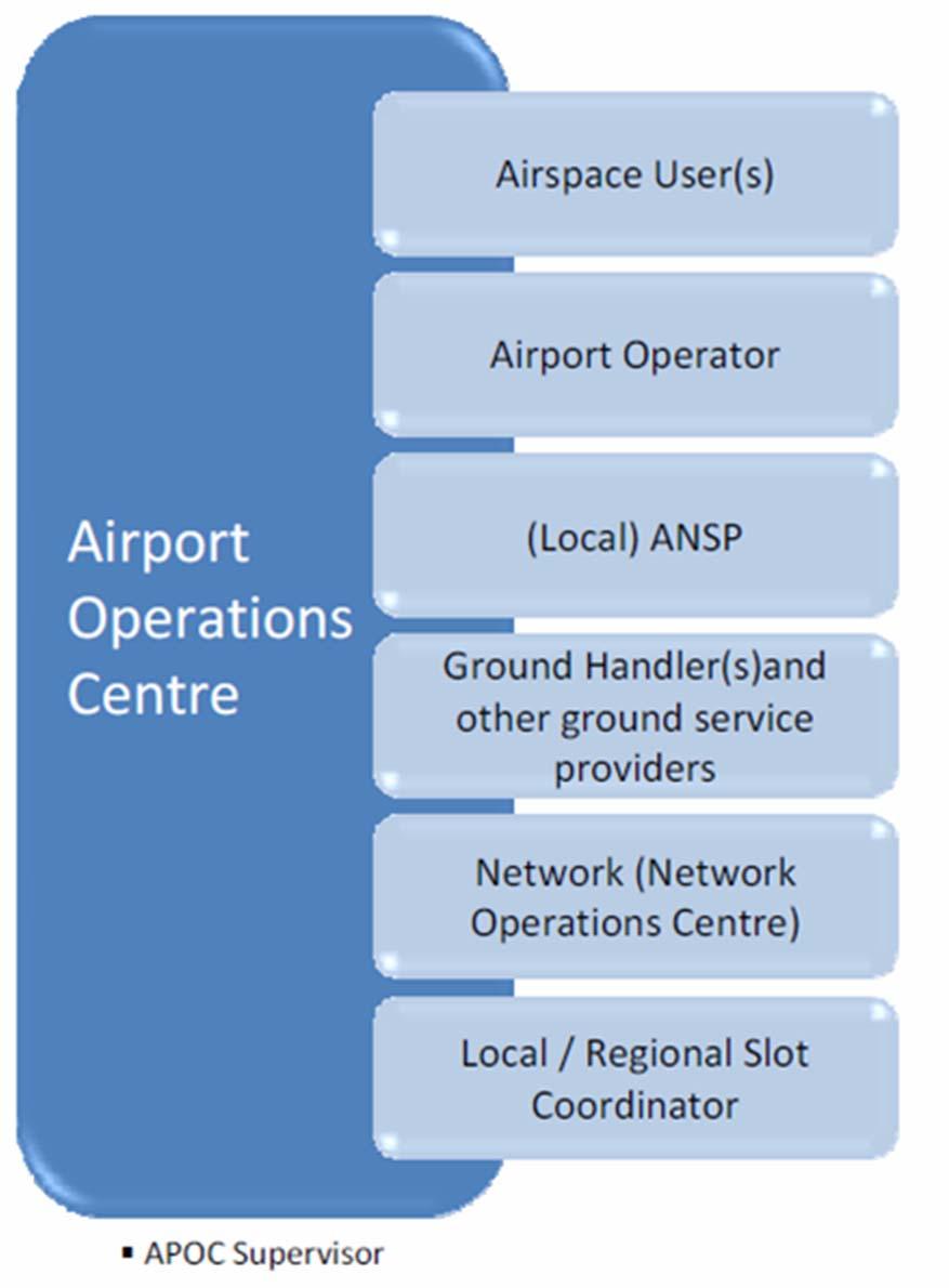 is underway Airports
