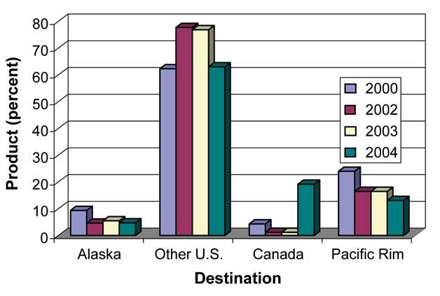Estimating Sawmill Processing Capacity for Tongass