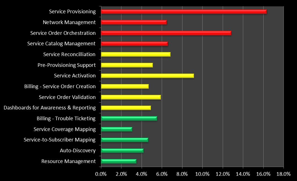 DTC Example Capability Trade-Off Capabilities Sorted By Cost Colors Map Mission Utility Priorities RED = High YELLOW = Medium Green = Low Capabilities