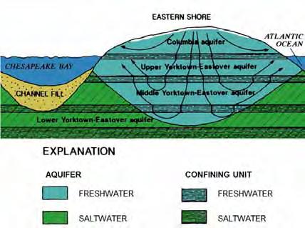 2.2 Groundwater Figure 2.