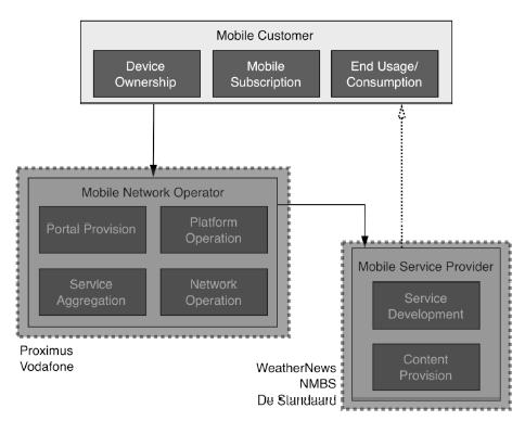 Figure 2-3: Telco-centric platform model: the Vodafone Live case (Ballon, 2009:12) 2.12.2 Device centric model Mobile device comes with the main service platform.
