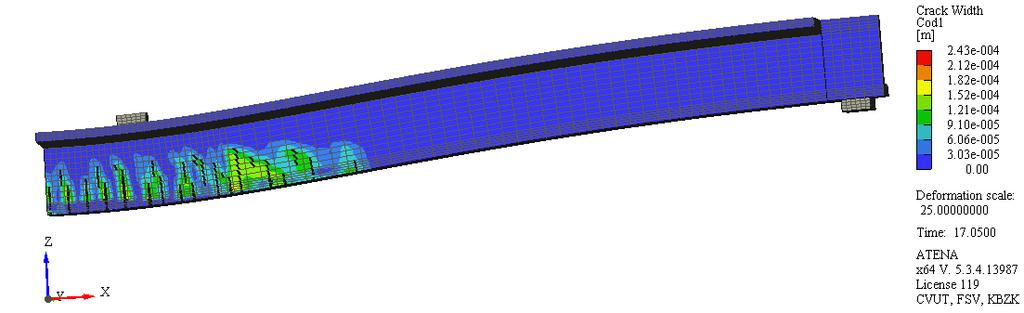 Deflection and cracks in the model at F = 232 kn (ULS of the model). Width of the cracks is between 0.1 0.5 mm. 5.