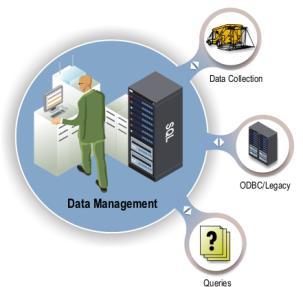 Pavement management Data management - overview Inventory data Network data Referencing