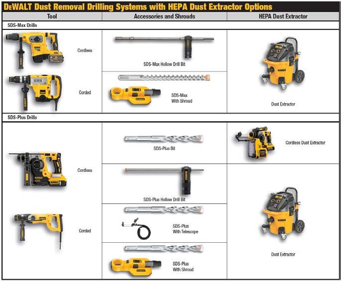 FIGURE 3 POWER-STUD+ SD1 INSTALLATION INSTRUCTIONS The DEWALT drilling systems shown collect and remove dust with a HEPA dust extractor during the hole drilling operation in dry base materials using