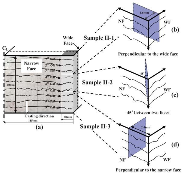 Figure 3 Sample II (a) location obtained from slab corners and (b)~(d) orientation of three different vertical sections cut for microscopy analysis Figure 4 Sample III (a) location obtained from slab