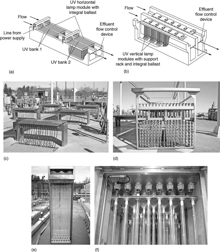 11-8 Disinfection with Ultraviolet Radiation 679 Figure 11-28 Isometric cut-away views of typical open channel UV disinfection systems: (a) horizontal lamp system parallel to flow (adapted from