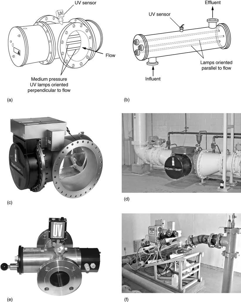 Figure 11-30 Views of medium-pressure high-intensity closed in-line UV disinfection systems: (a) schematic of close reactor with flow perpendicular to UV lamps, (b) schematic of close reactor with