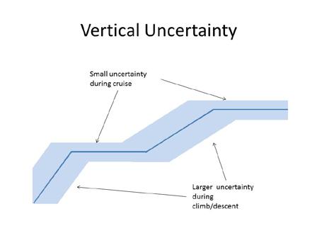 Uncertainty